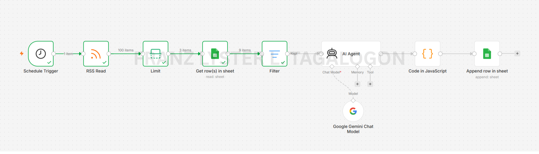 Automated Content Ingestion & AI Summarizer workflow